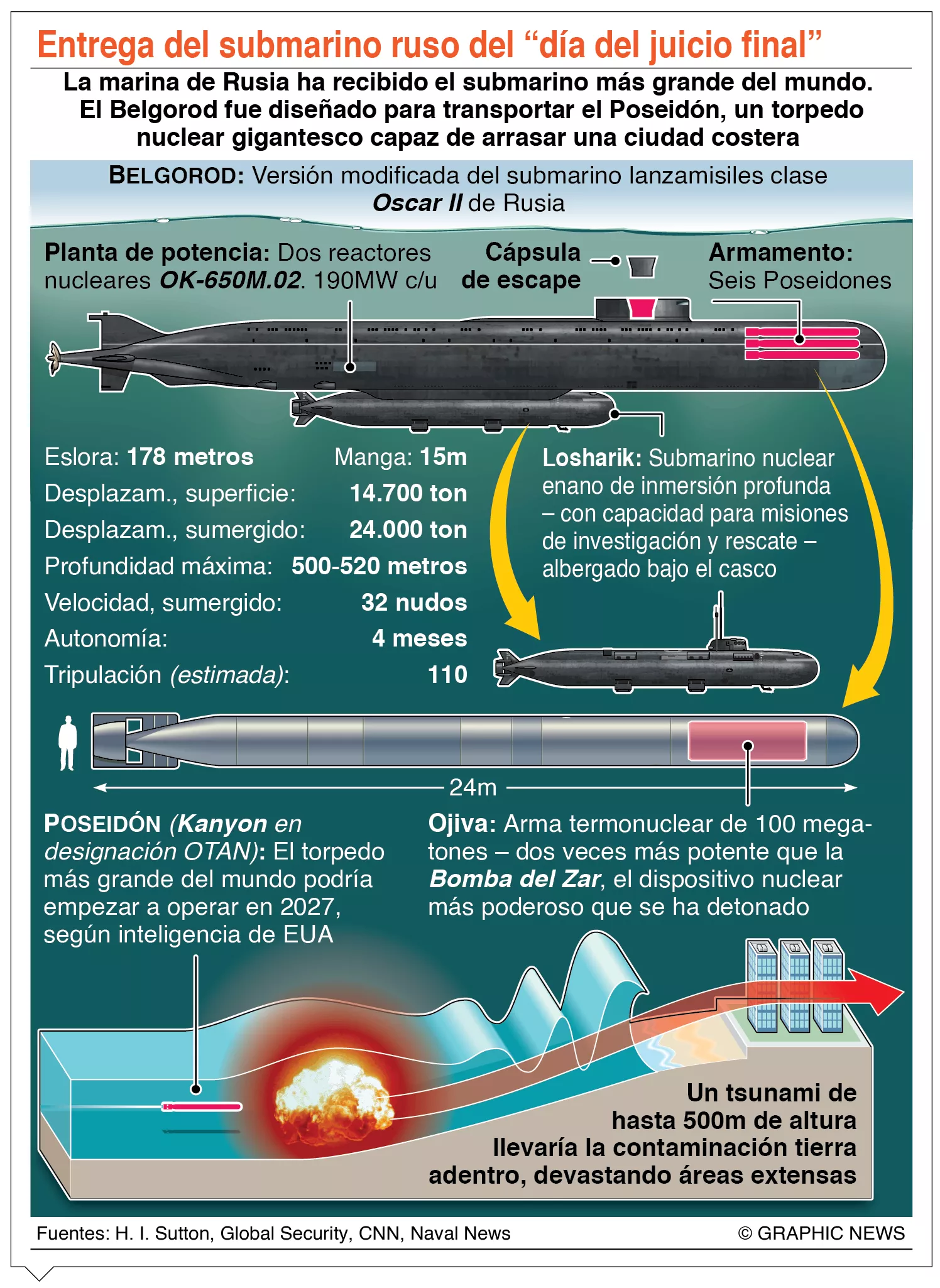 Rusia tiene  plan para nuevas bases militares en el mundo