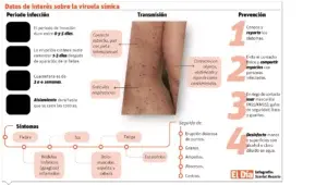 La viruela del mono alcanza alerta sanitaria internacional por la OMS