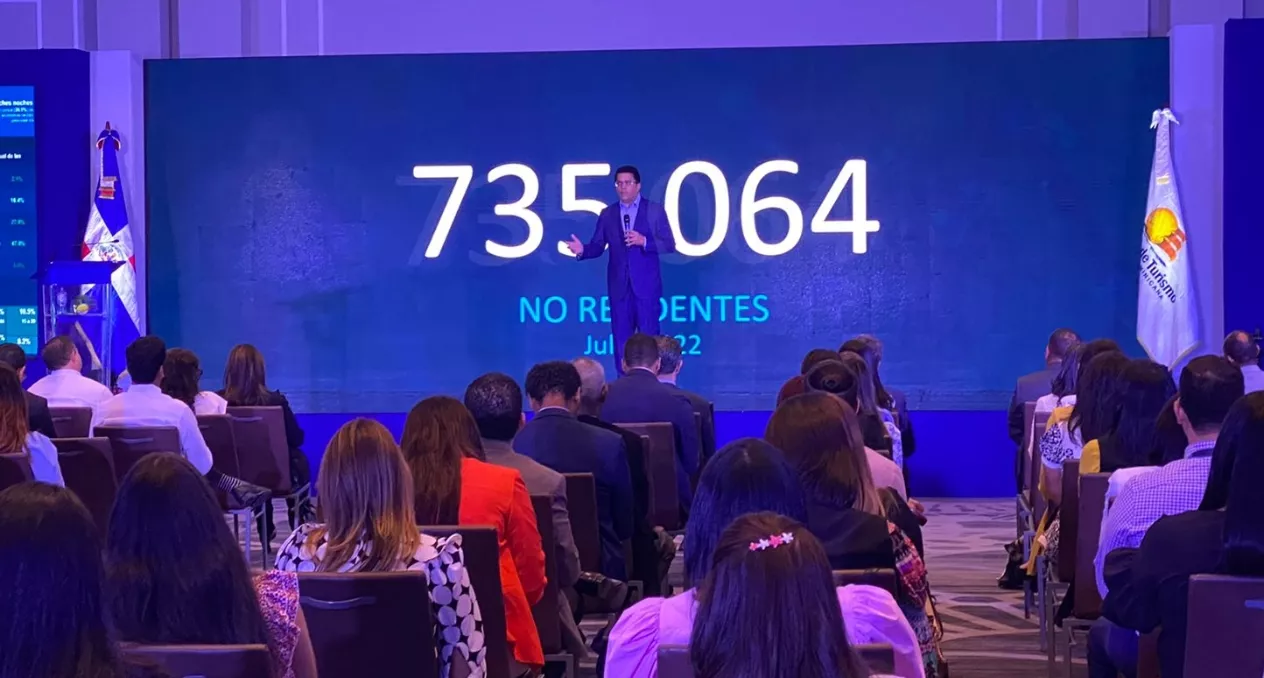 Turismo genera 173,345 empleos formales  junio