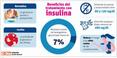 Tratamiento con insulina, ¿es bueno o malo para la salud?