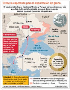 Ucrania seguirá recibiendo armas de los Estados Unidos