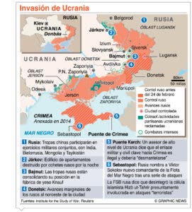 Exportación de armas en el mundo creció