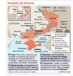 Ucrania recibe ayuda militar para guerra de todas partes