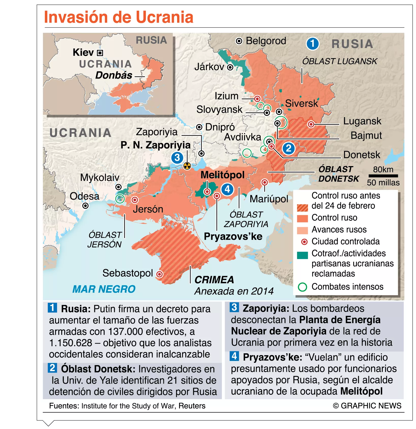 Ucrania recibe ayuda militar para guerra de todas partes