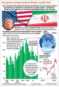 Estados Unidos presiona a poner tope a barril del petróleo ruso