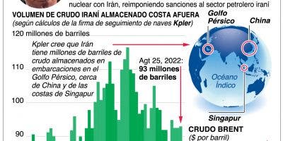 Estados Unidos presiona a poner tope a barril del petróleo ruso