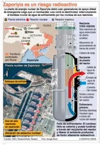 La OIEA evitará desastre planta nuclear Ucrania