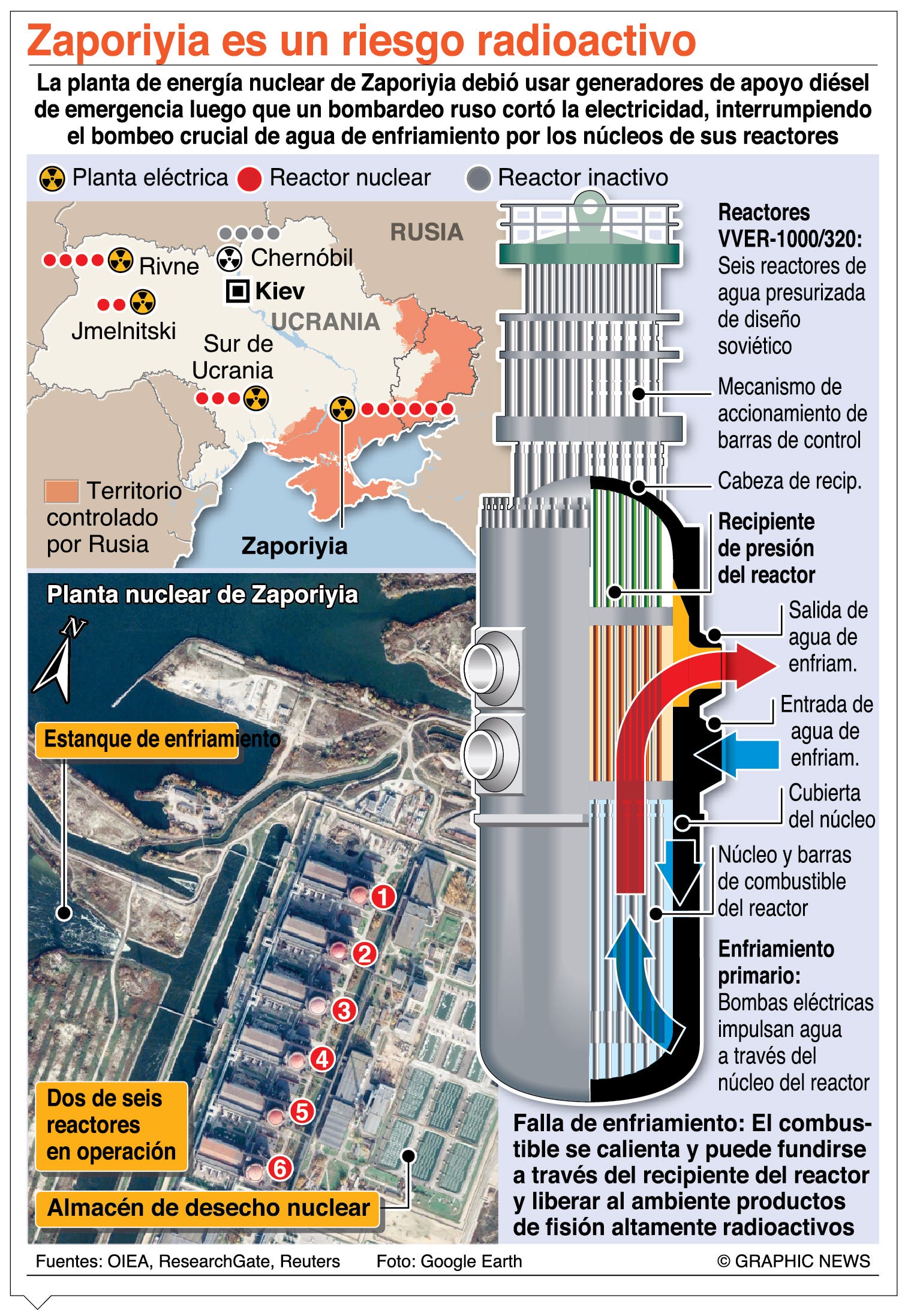 La OIEA evitará desastre planta nuclear Ucrania