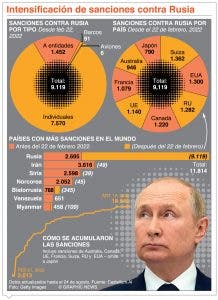 Rusia duplicará precio de gas a países de la Unión Europea