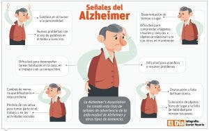 Alzheimer,  enfermedad que la sufre tanto  el paciente como sus familiares