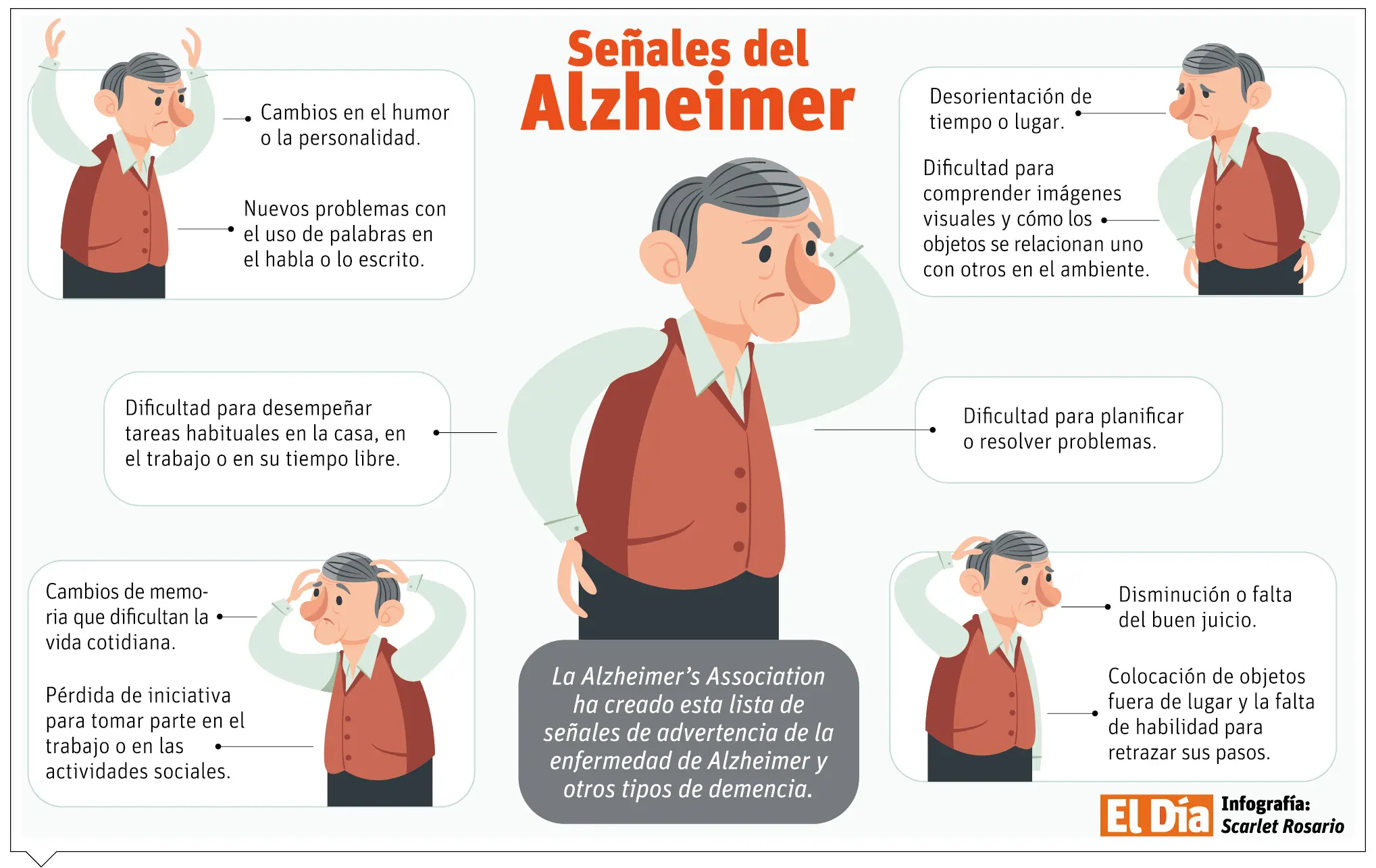 Alzheimer,  enfermedad que la sufre tanto  el paciente como sus familiares