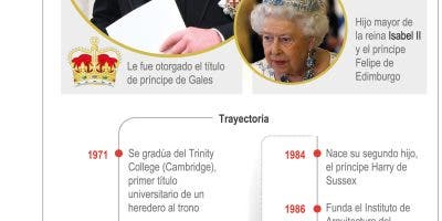 Isabel II pasa a la historia como la monarca que más tiempo ha estado en el trono