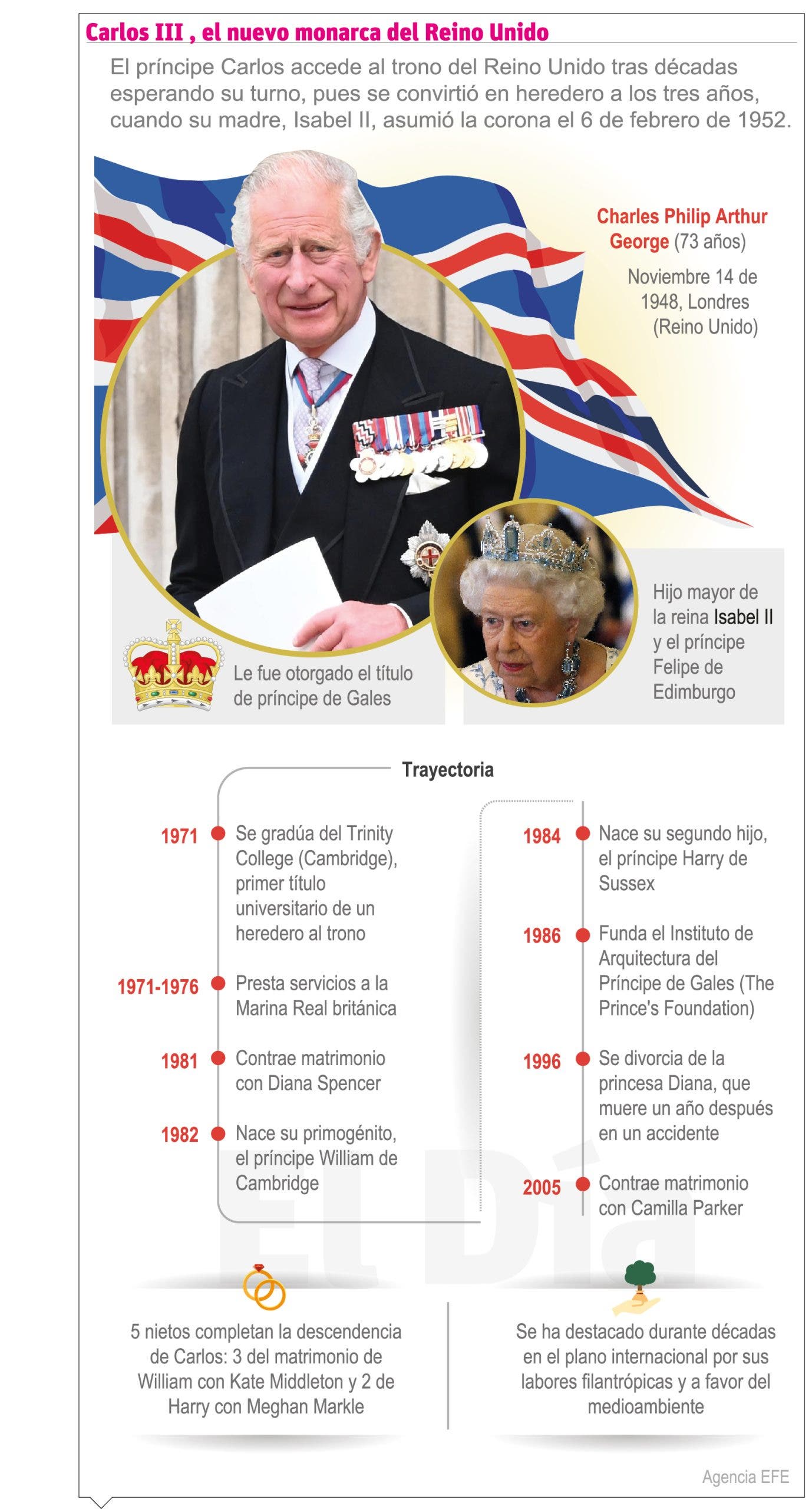 Isabel II pasa a la historia como la monarca que más tiempo ha estado en el trono
