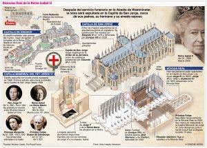 Miles de personas dan su último adiós a Isabel II en Westminster