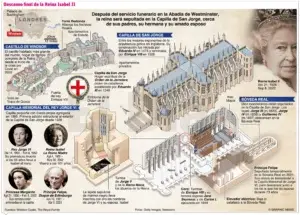 Miles de personas dan su último adiós a Isabel II en Westminster