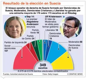 Suecia y Finlandia van a OTAN con apoyo de España y Grecia