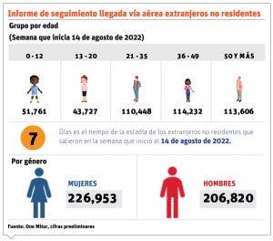 El sector turismo eleva su aporte a la economía local