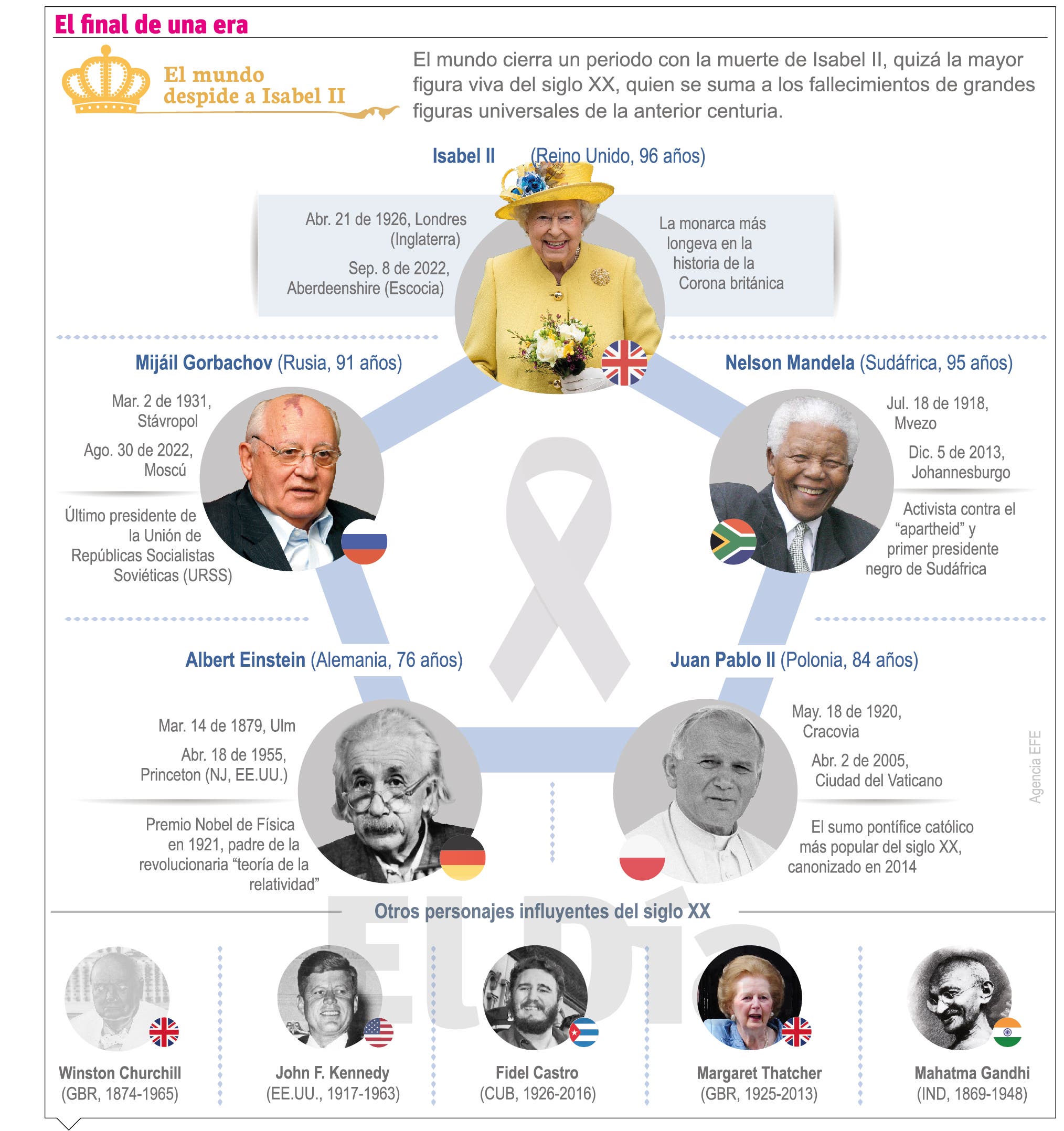 ONU recuerda a Isabel II “ancla de estabilidad”