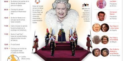Reino Unido sepulta a su reina con un solemne funeral que pasará a la historia