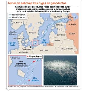 Las fugas de gasoducto ruso bajo sospecha de sabotaje