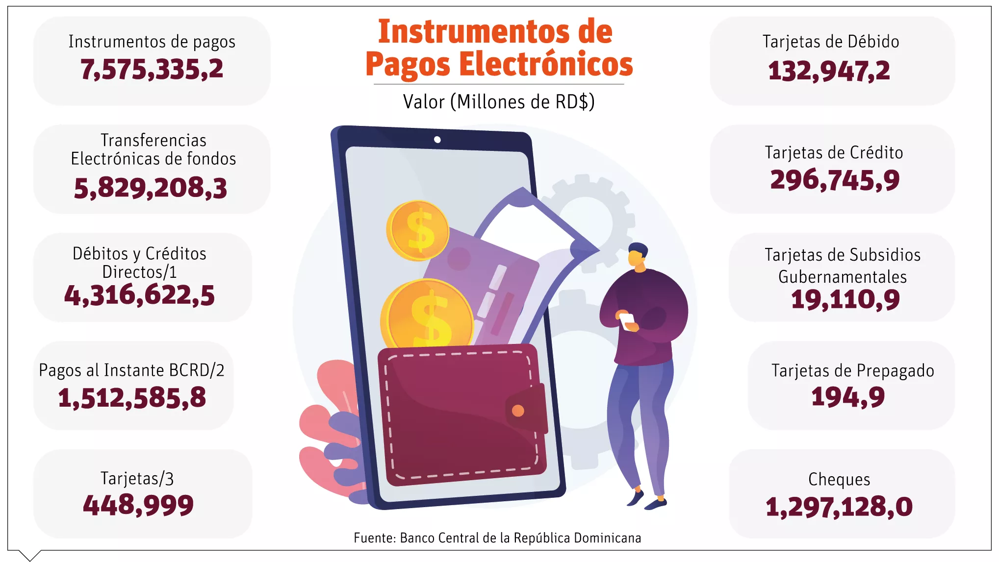 Se esperan 32.5 millones nuevas operaciones e-comerce en 2022