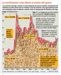 En gasoducto hubo terrorismo dice Rusia