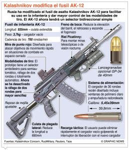 EEUU advierte a Rusia que no use armas nucleares