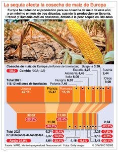 La seguridad alimentaria preocupa a la Unión Europea