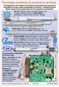 Rusia  utiliza gasoducto como arma contra Unión Europea