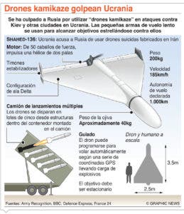 OTAN descarta  ataque nuclear contra Ucrania