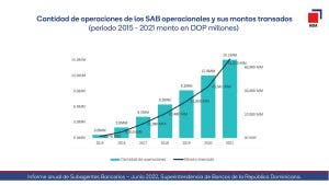 ABA: Subagentes bancarios se consolidan como oportunidad de negocio para mipymes