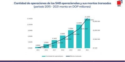 ABA: Subagentes bancarios se consolidan como oportunidad de negocio para mipymes