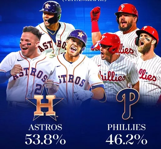 Astros y Filis, duelo de picheo contra el poder ofensivo en la Serie Mundial