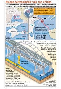 Rusia acusa a Ucrania de la explosión en el puente de Crimea