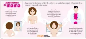 Cáncer de mama es un enemigo silente con el que se debe estar alerta