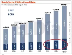 Crees advierte los financiamientos nuevos serán más costosos para el país