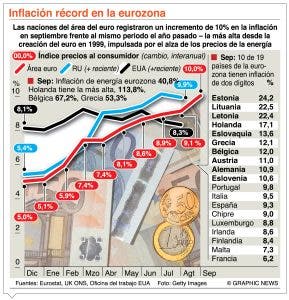 Los precios de la electricidad y el gas se disparan en Europa