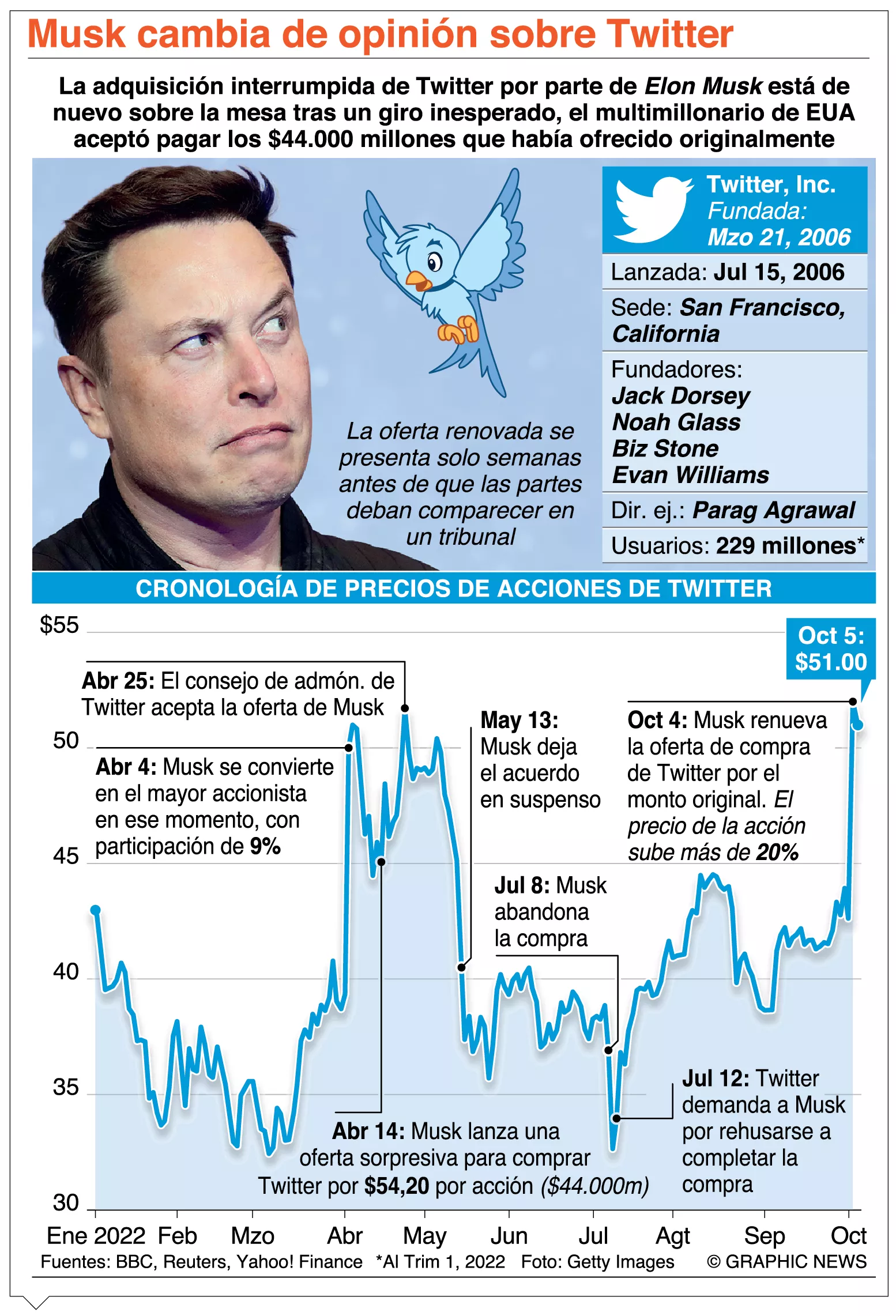info-MUSK TWITTER II info-MUSK TWITTER II