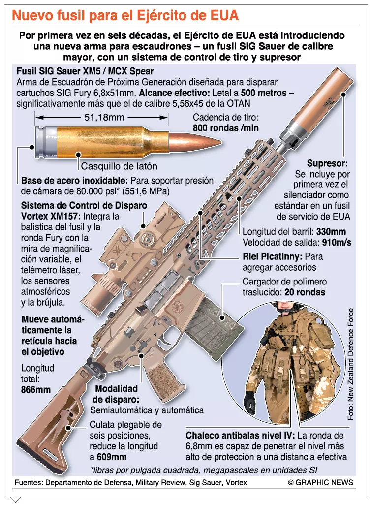 info-NUEVO FUSIL
