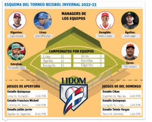 Torneo de béisbol vuelve con mayor ‘vistosidad’