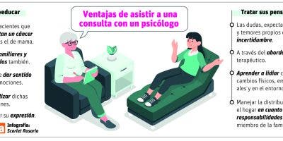 La importancia de la atención psicológica tras  diagnóstico cáncer mama