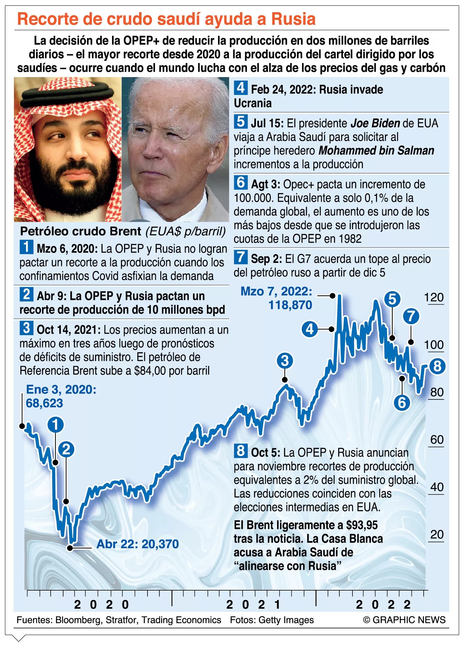 info-RECORTE PETROLEO