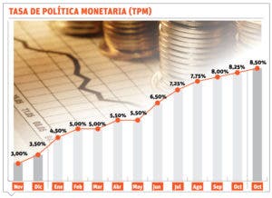 Banco Central arrecia las medidas contra inflación