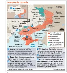 Entrada de Ucrania a la OTAN  provocaría Guerra Mundial