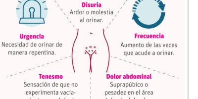 Infección de vías urinarias, una molestosa condición que es más frecuente en mujeres