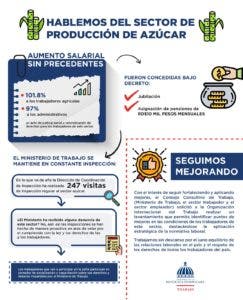 Ministerio de Trabajo pondera labor del gobierno en sector azúcar