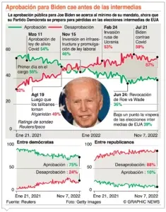 Estados Unidos vota sin problemas en los  escrutinios de medio tiempo