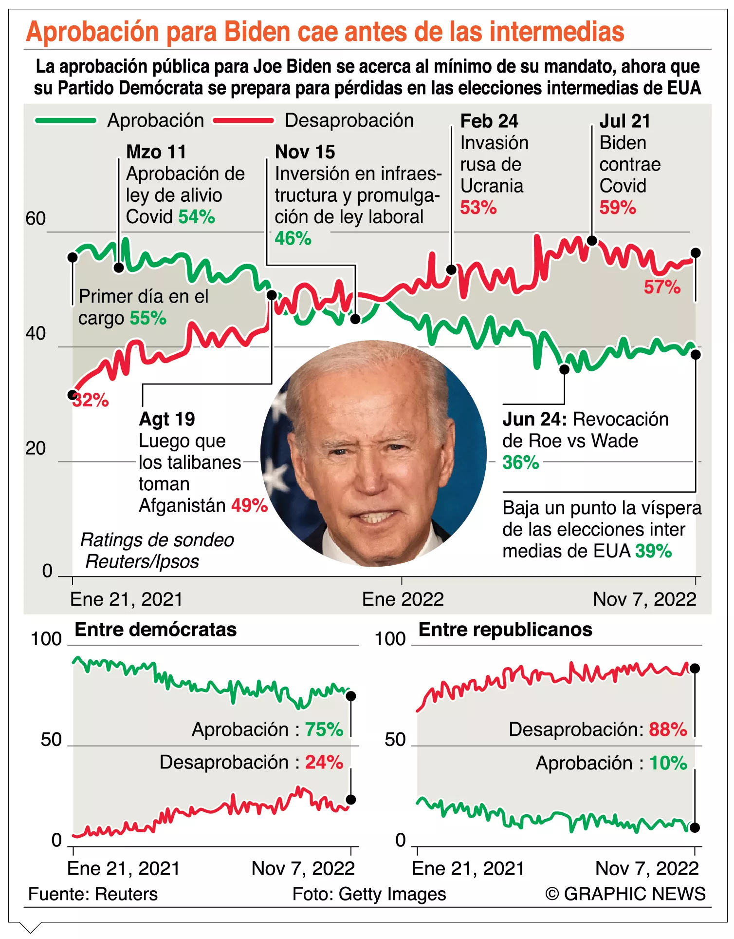 Estados Unidos vota sin problemas en los  escrutinios de medio tiempo