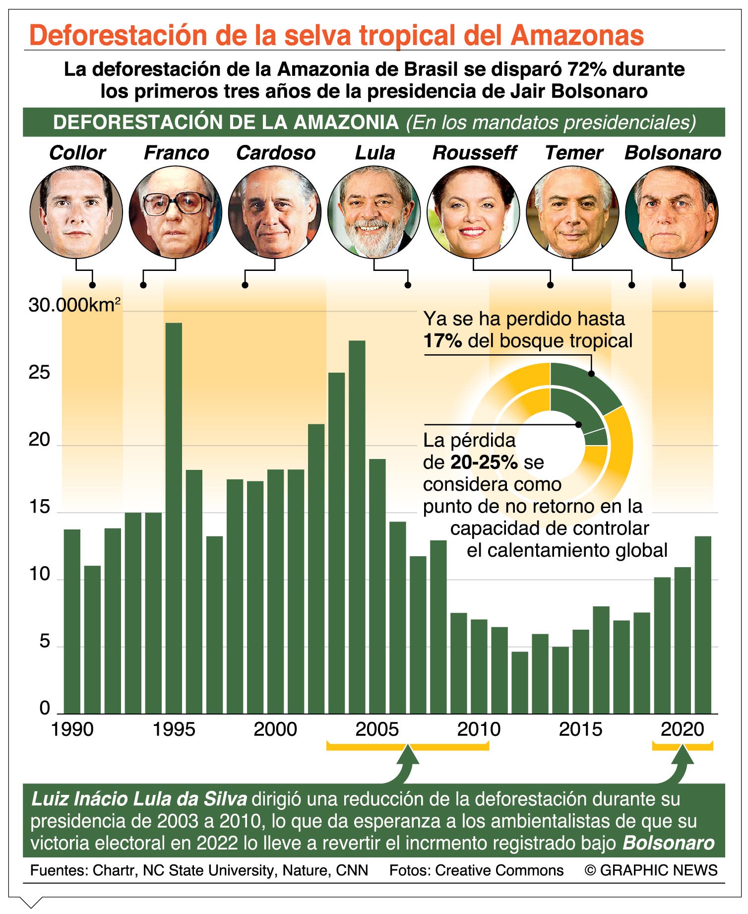 Jair Bolsonaro cede; y nombra el equipo de transición en Brasil