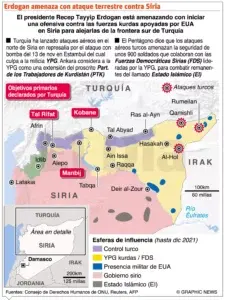 El apoyo militar de EE. UU. a Ucrania va por 90 mil millones